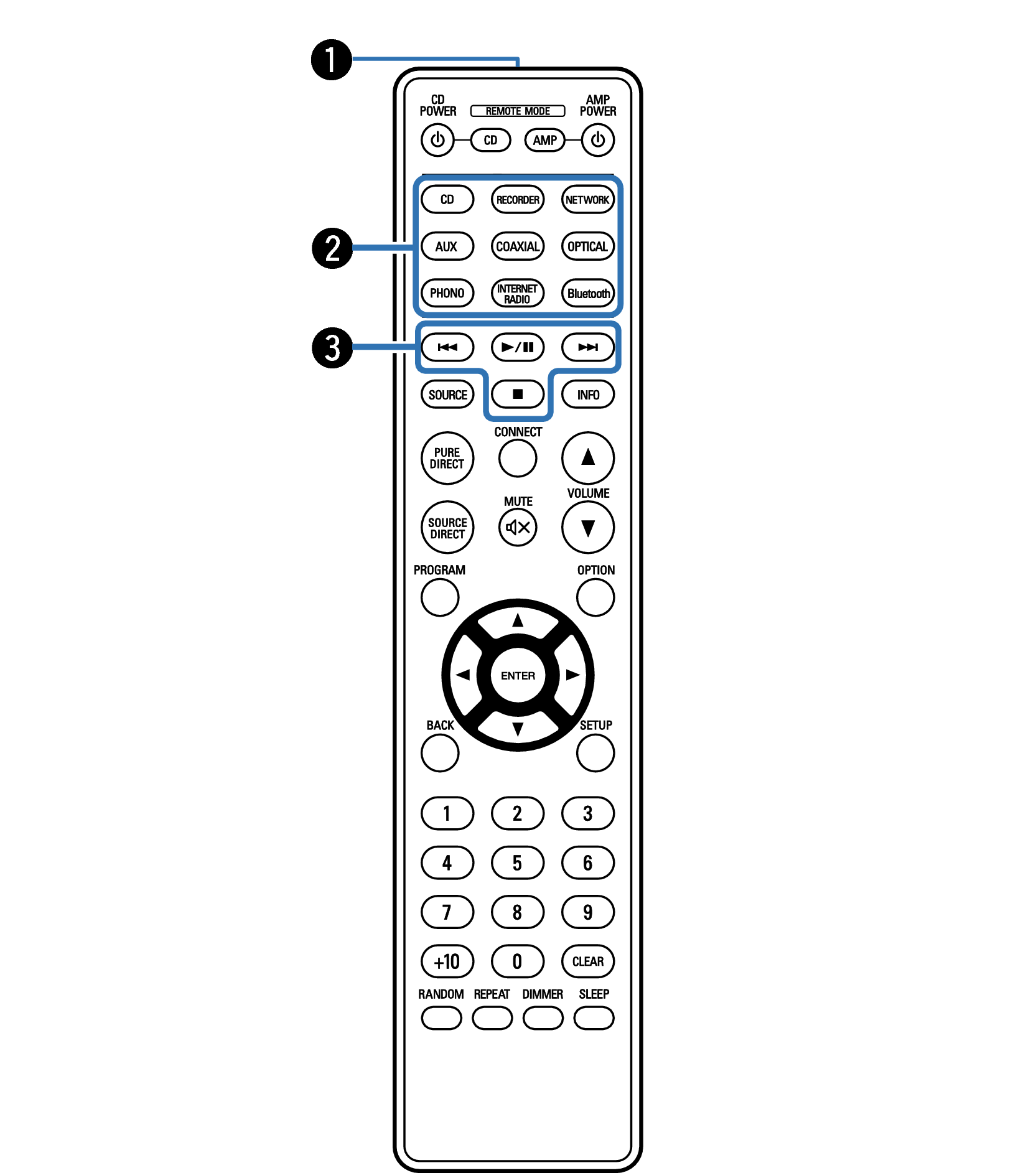 Name RC1246 PMA900 1
